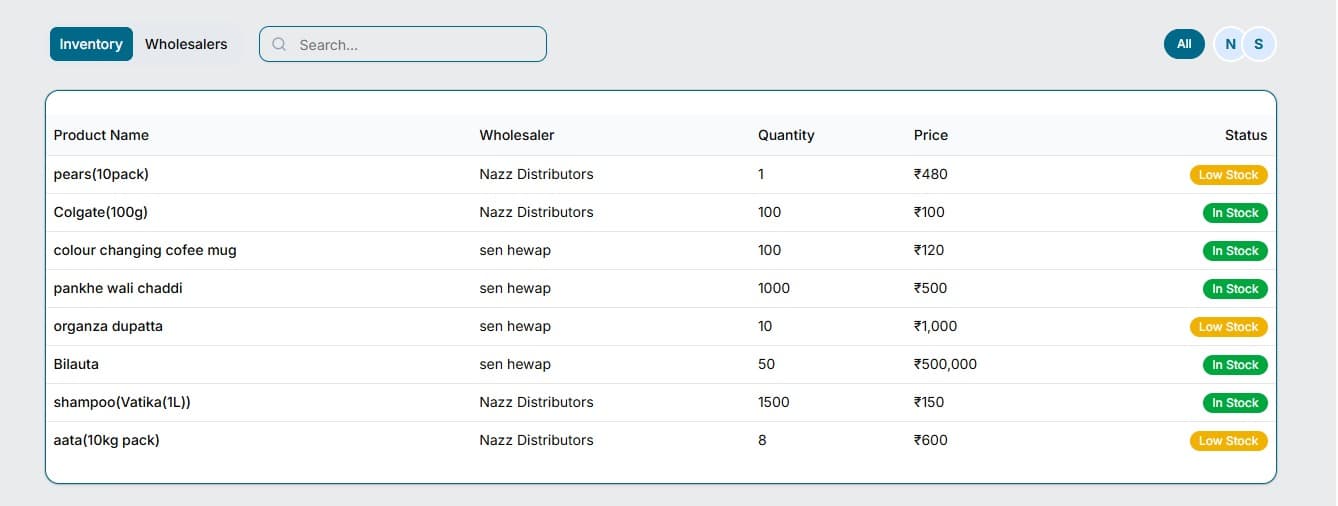 BizLink B2B platform